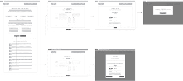 Examples of wireframe-based user flows